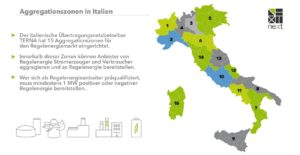 Regelenergiezonen-Italien